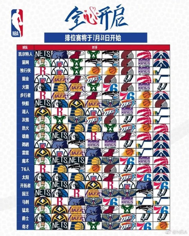 2019 NBA季后赛：勇士vs火箭，谁将在西部半决赛中胜出